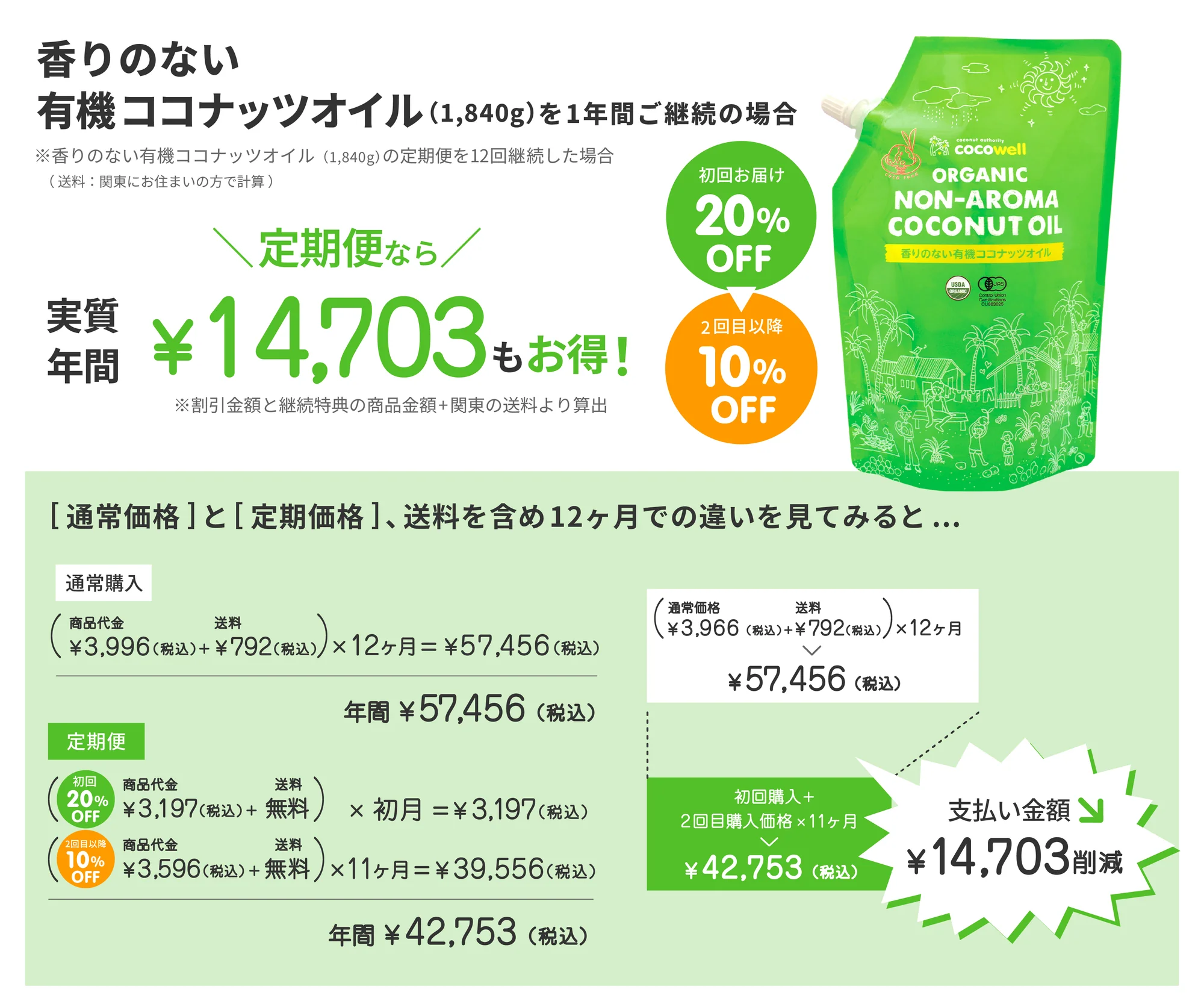 定期購入のお得な例